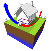 new heat pump, Dover-Sherborn, Holliston MA